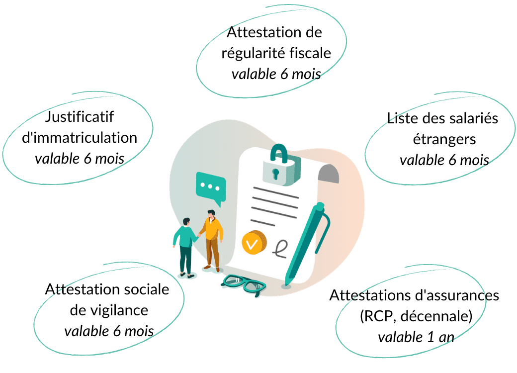 comment monter un dossier conformité