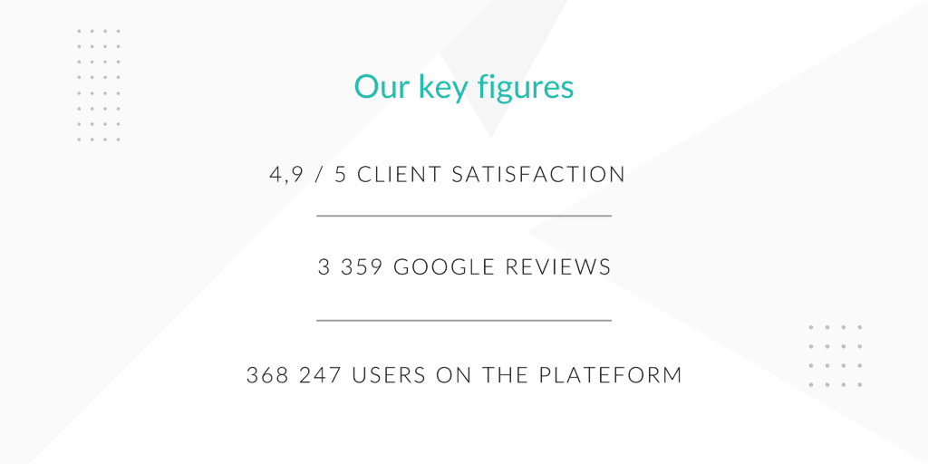 key figures january 2022