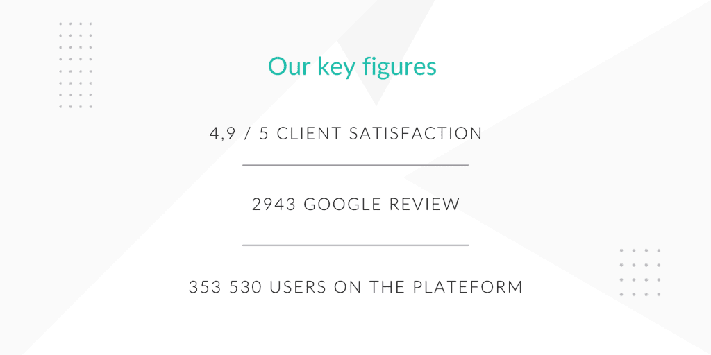 key figures september 2021